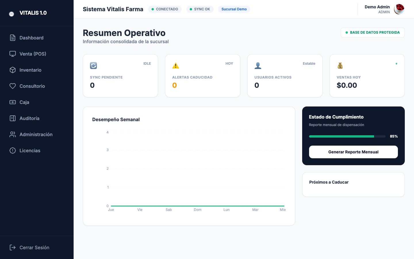 Captura del Dashboard de Vitalis